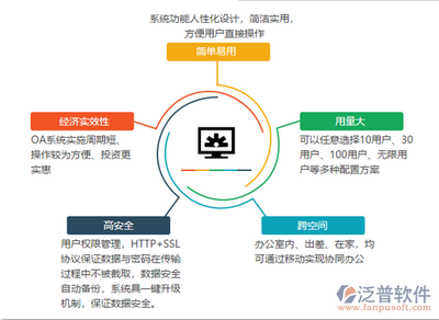 什么是移動(dòng)辦公軟件與網(wǎng)絡(luò)與信息安全軟件開發(fā)