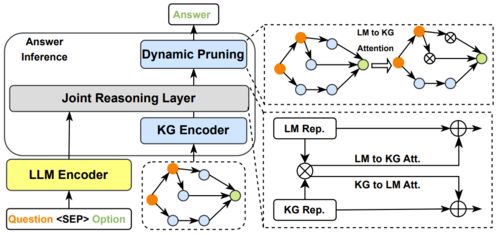 當大型語言模型遇上知識圖譜 兩大技術優勢互補與計算機網絡技術開發