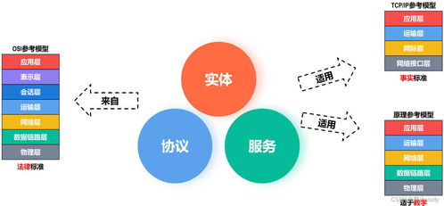 計算機網(wǎng)絡體系結構與技術開發(fā)