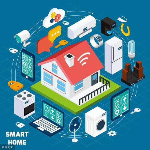 智能產(chǎn)品與網(wǎng)絡技術 科技時代的生活革命