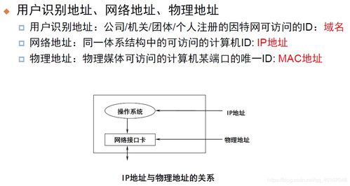 現(xiàn)代計算機網(wǎng)絡中的TCP/IP網(wǎng)絡技術 計算機網(wǎng)絡技術開發(fā)的核心基石